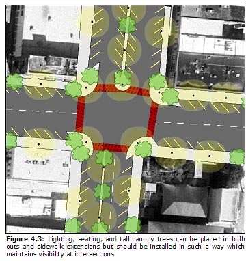 Figure 4.3: Lighting, seating, and tall canopy trees can be placed in bulb outs and sidewalk extensions but should be installed in such a way which maintains visibility at intersections